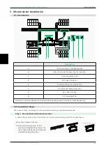 Предварительный просмотр 13 страницы Hoymiles HMS-1600C-4T User Manual