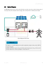 Предварительный просмотр 9 страницы Hoymiles HY3 Series User Manual