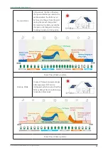 Preview for 9 page of Hoymiles HYT-10.0HV-EUG1 User Manual