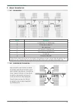 Preview for 10 page of Hoymiles MI-1000T User Manual