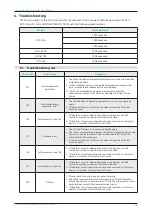 Preview for 15 page of Hoymiles MI-1000T User Manual