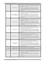 Предварительный просмотр 16 страницы Hoymiles MI-1000T User Manual