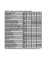 Preview for 6 page of Hoyt Electrical Instrument Works, Inc. Alpha 40A Plus Operating Manual