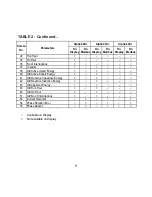 Preview for 8 page of Hoyt Electrical Instrument Works, Inc. Alpha 40A Plus Operating Manual