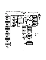 Preview for 9 page of Hoyt Electrical Instrument Works, Inc. Alpha 40A Plus Operating Manual