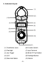 Предварительный просмотр 8 страницы Hoyt 2940 CL Instruction Manual