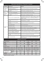 Предварительный просмотр 46 страницы Hozelock Cyprio Ecopower 12000 Manual