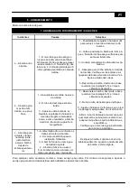 Preview for 24 page of Hozelock FLOWMAX 4500 Manual