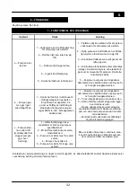 Preview for 32 page of Hozelock FLOWMAX 4500 Manual