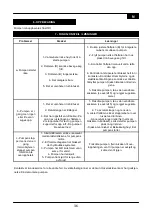 Preview for 36 page of Hozelock FLOWMAX 4500 Manual