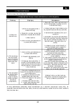 Preview for 48 page of Hozelock FLOWMAX 4500 Manual