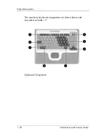 Предварительный просмотр 24 страницы HP Compaq DD522AV - Compaq Business Notebook NC6000 Maintenance And Service Manual