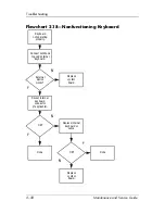 Preview for 55 page of HP Compaq nc4000 - Notebook PC Maintenance And Service Manual