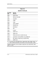 Preview for 148 page of HP Compaq nc4000 - Notebook PC Maintenance And Service Manual