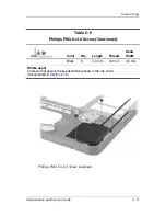 Preview for 169 page of HP Compaq nc4000 - Notebook PC Maintenance And Service Manual