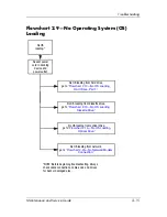 Preview for 43 page of HP Compaq nc6220 - Notebook PC Maintenance And Service Manual