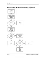 Preview for 52 page of HP Compaq nc6220 - Notebook PC Maintenance And Service Manual