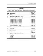 Preview for 73 page of HP Compaq nc6220 - Notebook PC Maintenance And Service Manual