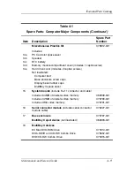 Preview for 77 page of HP Compaq nc6220 - Notebook PC Maintenance And Service Manual