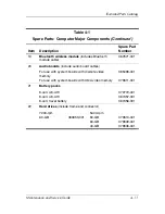 Preview for 79 page of HP Compaq nc6220 - Notebook PC Maintenance And Service Manual