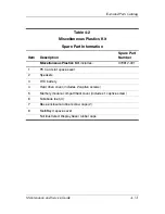 Preview for 81 page of HP Compaq nc6220 - Notebook PC Maintenance And Service Manual