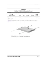 Предварительный просмотр 189 страницы HP Compaq nc6220 - Notebook PC Maintenance And Service Manual