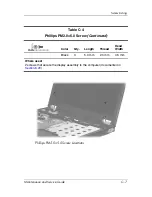 Preview for 191 page of HP Compaq nc6220 - Notebook PC Maintenance And Service Manual