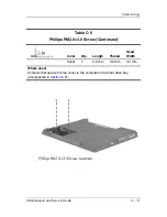 Preview for 197 page of HP Compaq nc6220 - Notebook PC Maintenance And Service Manual