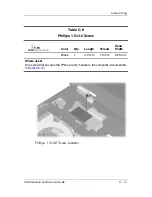 Preview for 199 page of HP Compaq nc6220 - Notebook PC Maintenance And Service Manual