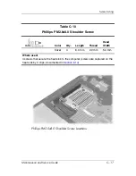 Preview for 201 page of HP Compaq nc6220 - Notebook PC Maintenance And Service Manual