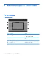 Preview for 10 page of HP Compaq Presario F500 - Notebook PC Maintenance And Service Manual