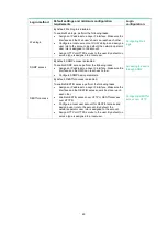 Предварительный просмотр 54 страницы HP Enterprise FlexNetwork 10500 Series Configuration Manual