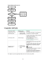 Предварительный просмотр 131 страницы HP Enterprise FlexNetwork 10500 Series Configuration Manual