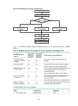 Предварительный просмотр 214 страницы HP Enterprise FlexNetwork 10500 Series Configuration Manual