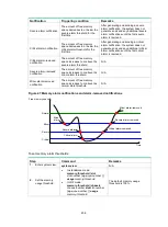 Предварительный просмотр 217 страницы HP Enterprise FlexNetwork 10500 Series Configuration Manual