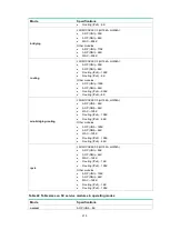 Предварительный просмотр 222 страницы HP Enterprise FlexNetwork 10500 Series Configuration Manual