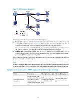 Preview for 18 page of HP Enterprise HP 3100-16 v2 Configuration Manual