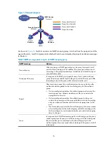 Preview for 21 page of HP Enterprise HP 3100-16 v2 Configuration Manual