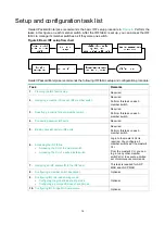 Preview for 18 page of HP Enterprise HPE 5800 Switch Series Configuration Manual