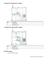 Предварительный просмотр 83 страницы HP Enterprise ProLiant DL20 Gen9 User Manual