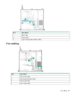 Предварительный просмотр 91 страницы HP Enterprise ProLiant DL20 Gen9 User Manual