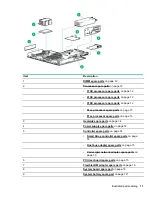 Preview for 11 page of HP Enterprise ProLiant DL380 Maintenance And Service Manual