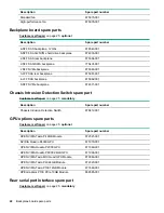 Preview for 22 page of HP Enterprise ProLiant DL380 Maintenance And Service Manual