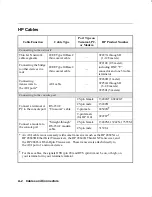 Preview for 66 page of HP 10:10 LAN Bridge MB Installation And Reference Manual