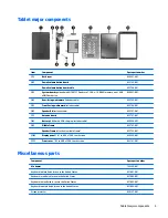 Preview for 11 page of HP 10 G2 2301 Maintenance And Service Manual