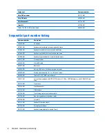 Preview for 12 page of HP 10 G2 2301 Maintenance And Service Manual