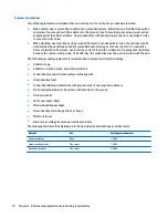 Preview for 16 page of HP 10 G2 2301 Maintenance And Service Manual