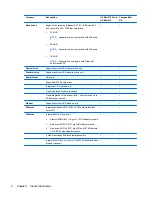 Preview for 10 page of HP 1010nr - Mini - Atom 1.6 GHz Maintenance And Service Manual