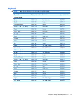 Preview for 57 page of HP 1010nr - Mini - Atom 1.6 GHz Maintenance And Service Manual