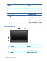 Предварительный просмотр 18 страницы HP 1033CL - Mini Notebook User Manual